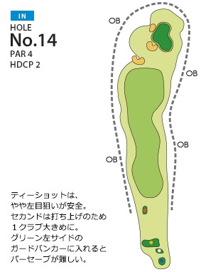 枚方国際ゴルフ倶楽部 IN14番ホール コース図