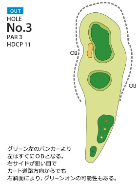 枚方国際ゴルフ倶楽部 OUT3番ホール コース図