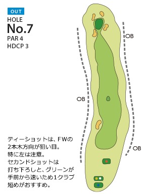枚方国際ゴルフ倶楽部 OUT7番ホール コース図