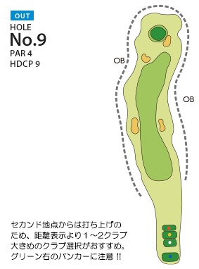 枚方国際ゴルフ倶楽部 OUT9番ホール コース図