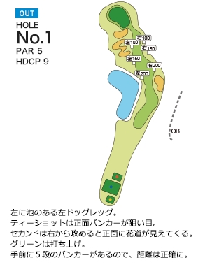 玉造ゴルフ倶楽部 捻木コース OUT1番ホール コース図
