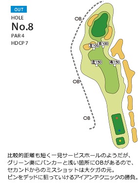 玉造ゴルフ倶楽部 捻木コース OUT8番ホール コース図