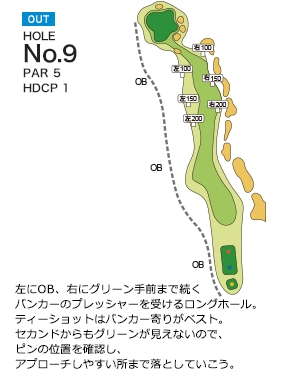 玉造ゴルフ倶楽部 捻木コース OUT9番ホール コース図