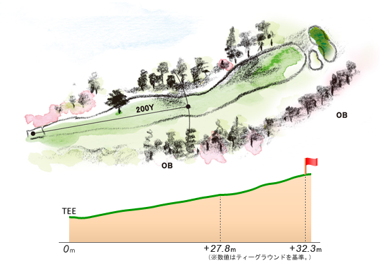 那須ゴルフ倶楽部 IN10番ホール コース図