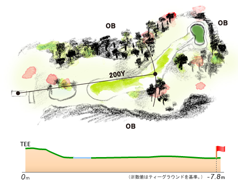 那須ゴルフ倶楽部 IN11番ホール コース図
