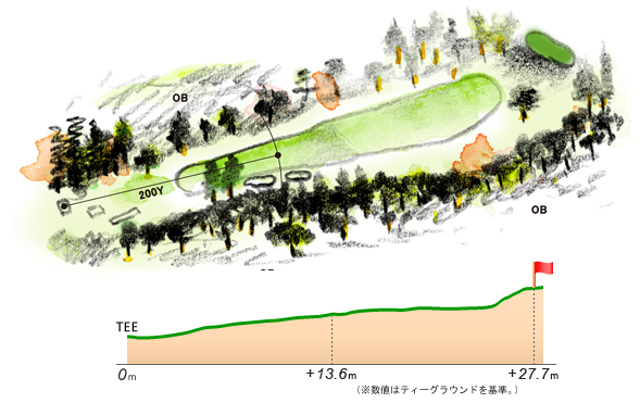 那須ゴルフ倶楽部 IN12番ホール コース図