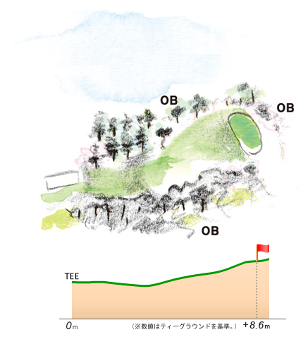 那須ゴルフ倶楽部 IN13番ホール コース図