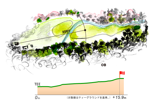 那須ゴルフ倶楽部 IN14番ホール コース図