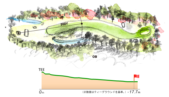 那須ゴルフ倶楽部 IN15番ホール コース図
