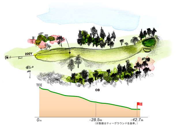 那須ゴルフ倶楽部 IN18番ホール コース図