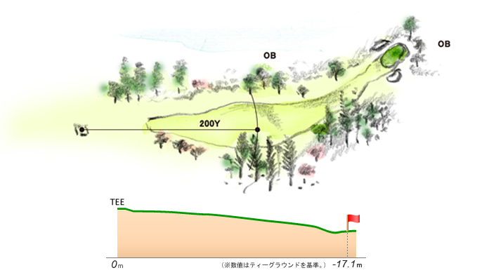 那須ゴルフ倶楽部 OUT1番ホール コース図