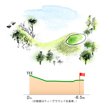 那須ゴルフ倶楽部 OUT2番ホール コース図