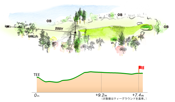那須ゴルフ倶楽部 OUT3番ホール コース図