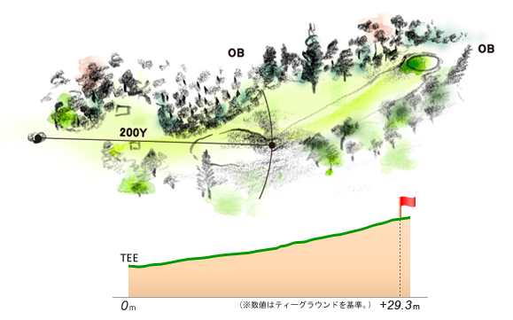 那須ゴルフ倶楽部 OUT4番ホール コース図