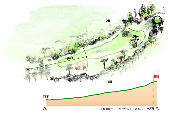 那須ゴルフ倶楽部 OUT5番ホール コース図