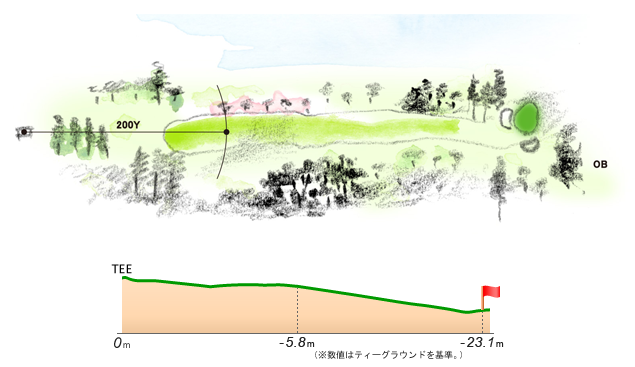 那須ゴルフ倶楽部 OUT7番ホール コース図