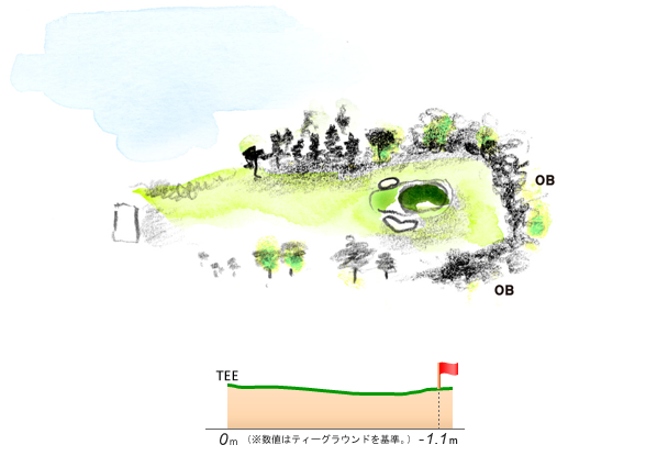 那須ゴルフ倶楽部 OUT8番ホール コース図