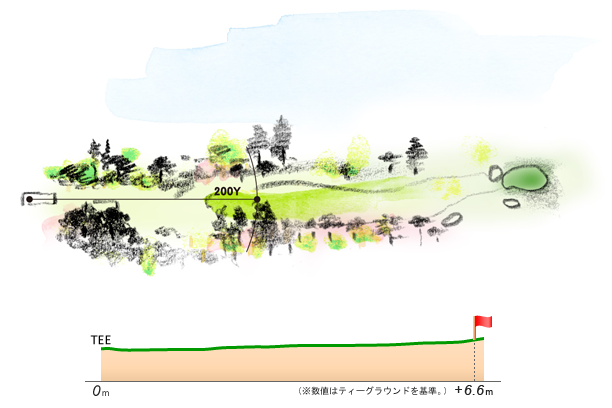 那須ゴルフ倶楽部 OUT9番ホール コース図