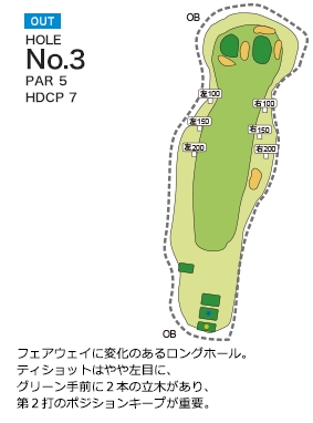 相良カントリー倶楽部 OUT3番ホール コース図