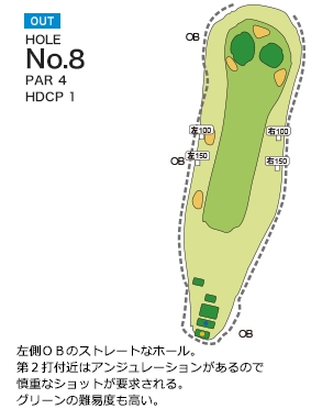 相良カントリー倶楽部 OUT8番ホール コース図