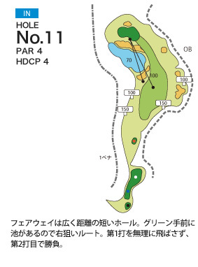 かさぎゴルフ倶楽部 IN11番ホール コース図