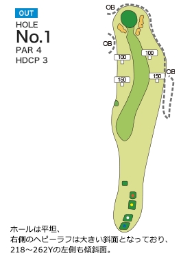 新千歳カントリークラブ ハマナスOUT1番ホール コース図