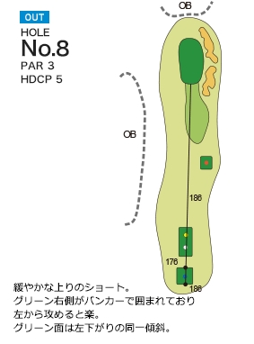 新千歳カントリークラブ ハマナスOUT8番ホール コース図