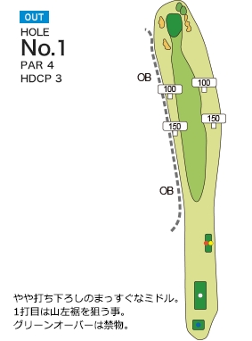 新千歳カントリークラブ ホロカOUT1番ホール コース図