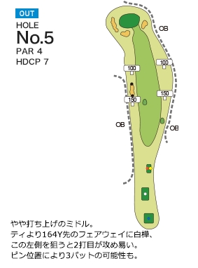 新千歳カントリークラブ ホロカOUT5番ホール コース図