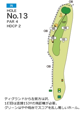 新千歳カントリークラブ ホロカIN13番ホール コース図