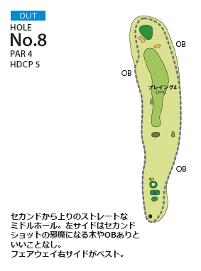 武庫ノ台ゴルフコース OUT8番ホール コース図