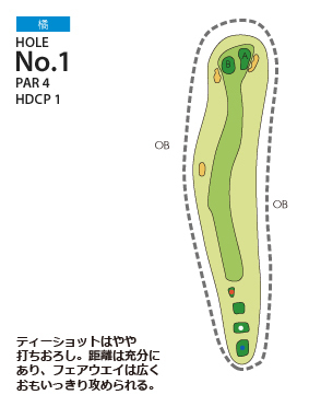 宮崎国際ゴルフ倶楽部 橘1番ホール コース図