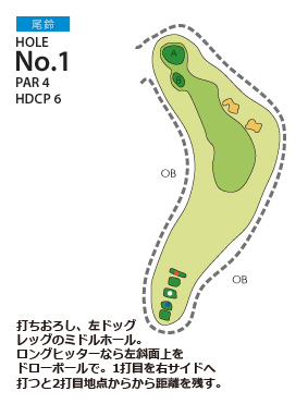 宮崎国際ゴルフ倶楽部 尾鈴1番ホール コース図