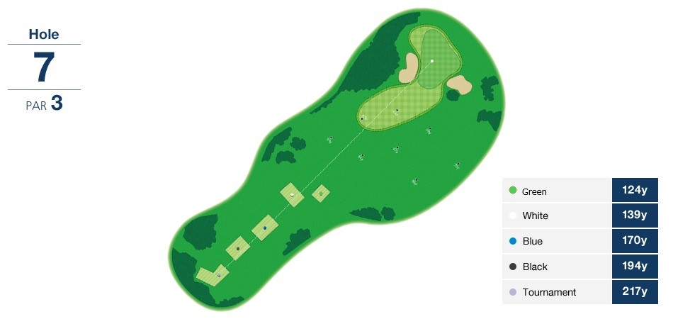 霞ヶ関カンツリー倶楽部 東OUT7番ホール コース図