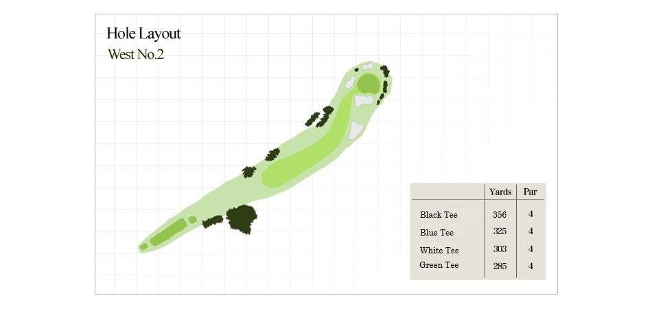 霞ヶ関カンツリー倶楽部 西OUT2番ホール コース図