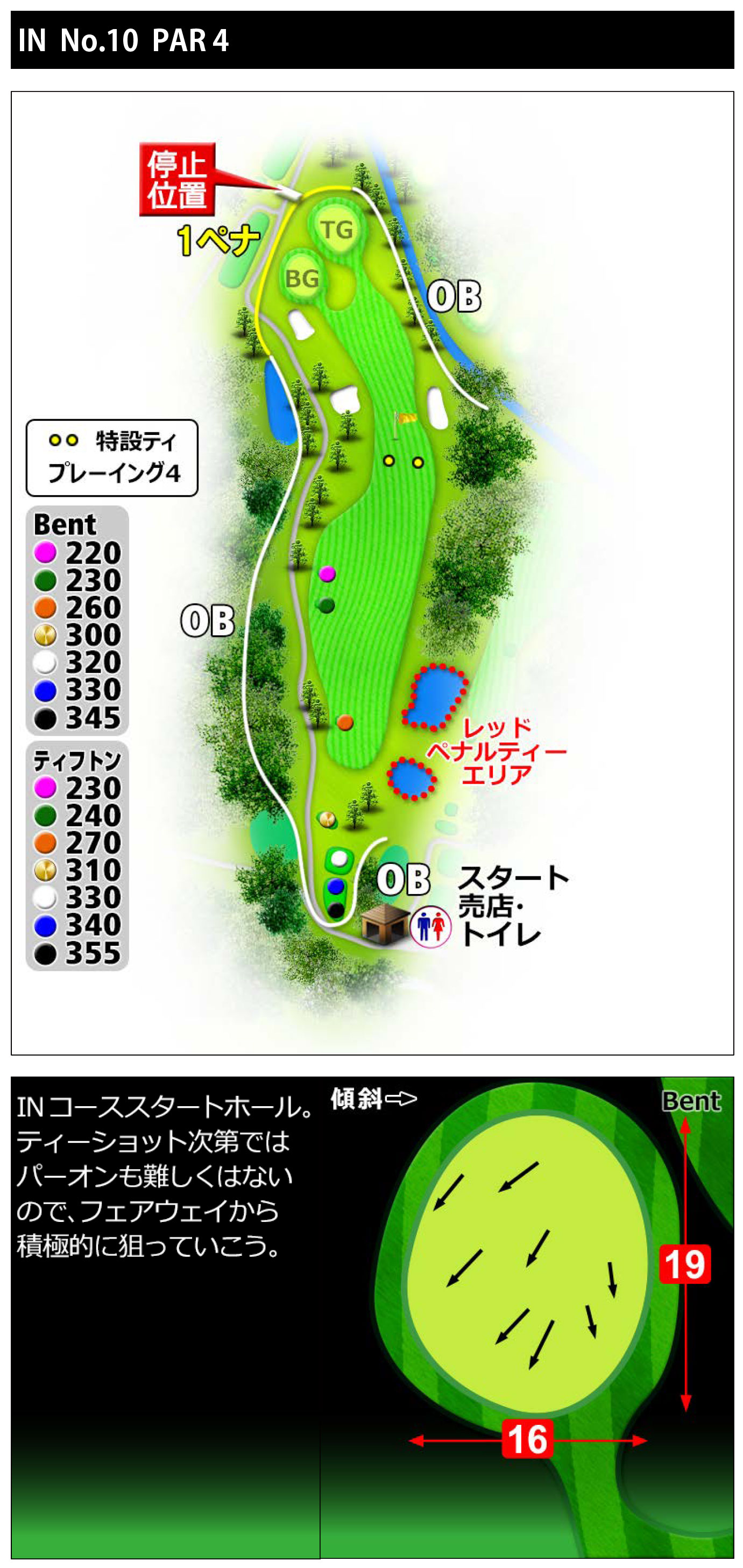 常総カントリー倶楽部 IN10番ホール コース図