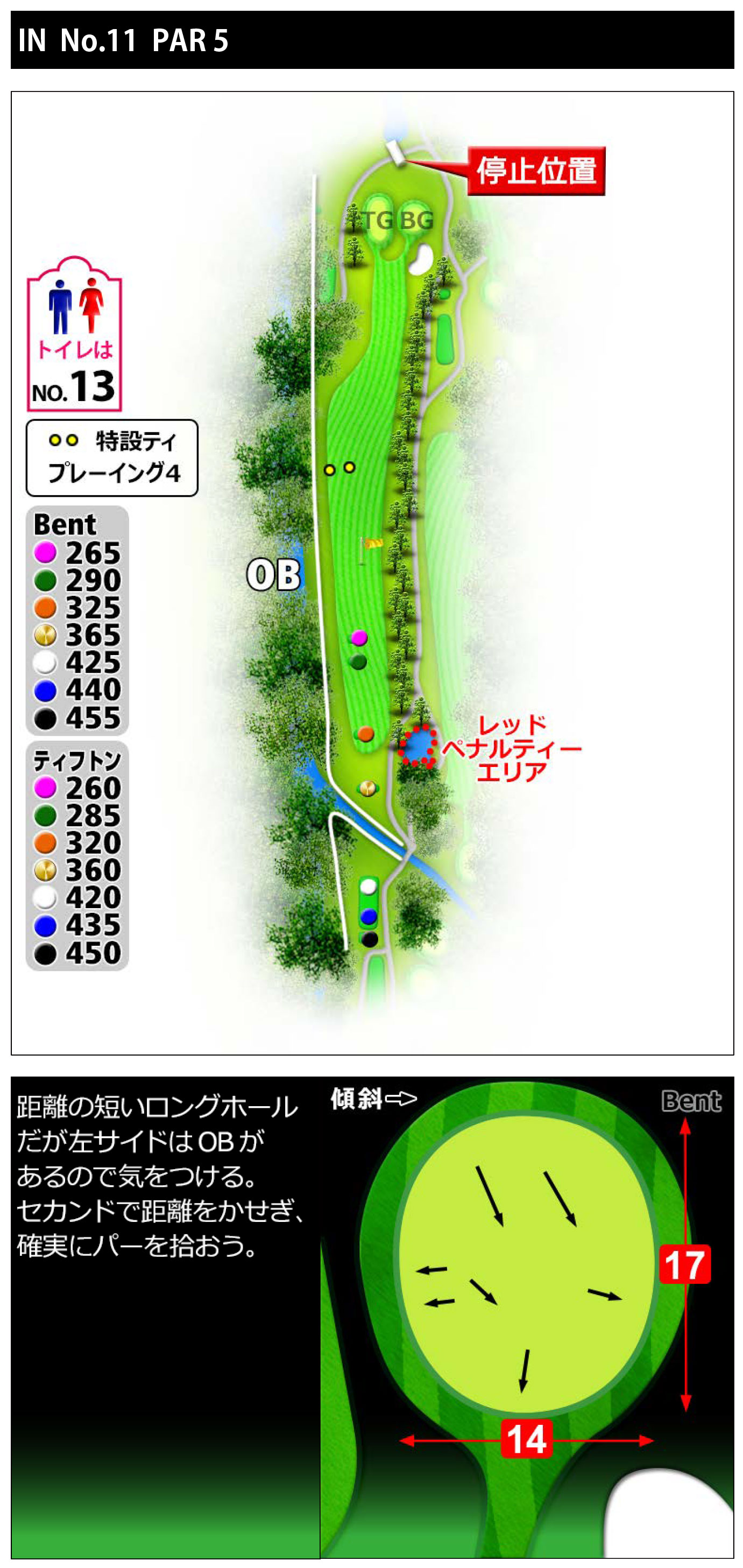 常総カントリー倶楽部 IN11番ホール コース図