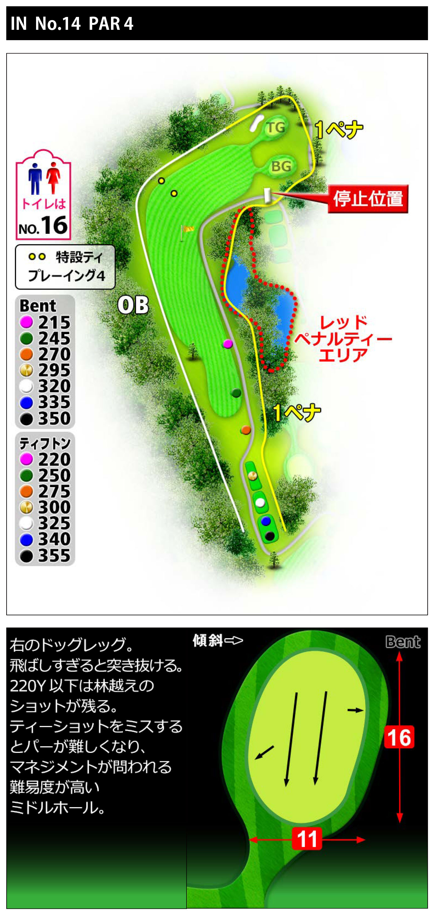 常総カントリー倶楽部 IN14番ホール コース図