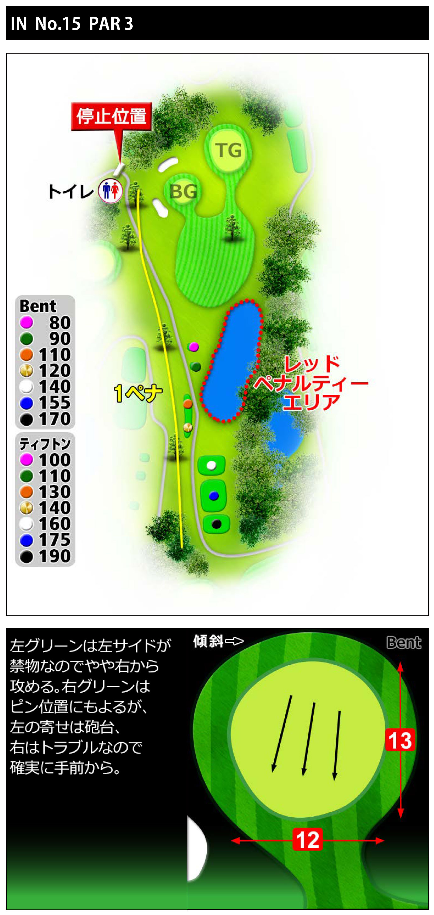 常総カントリー倶楽部 IN16番ホール コース図