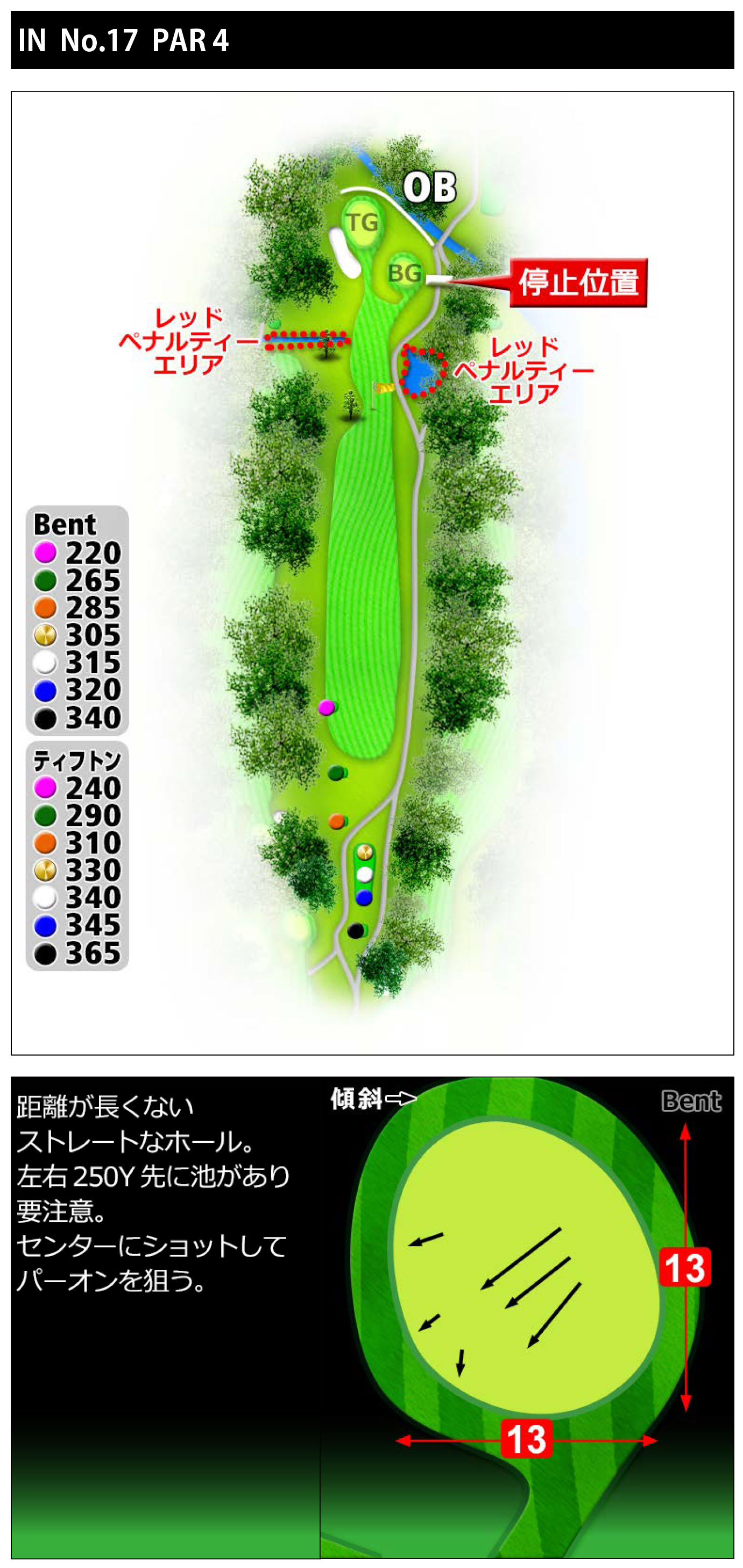 常総カントリー倶楽部 IN17番ホール コース図