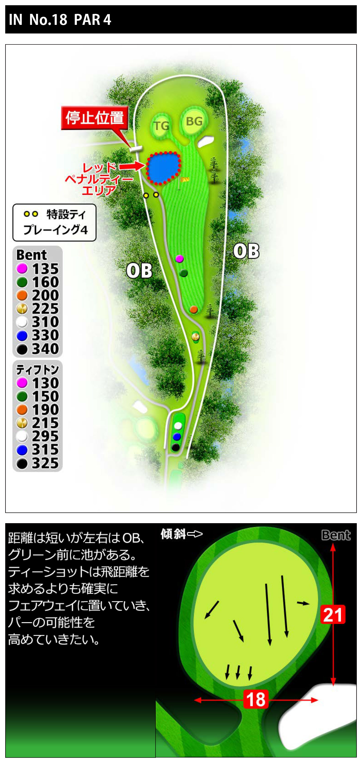 常総カントリー倶楽部 IN18番ホール コース図
