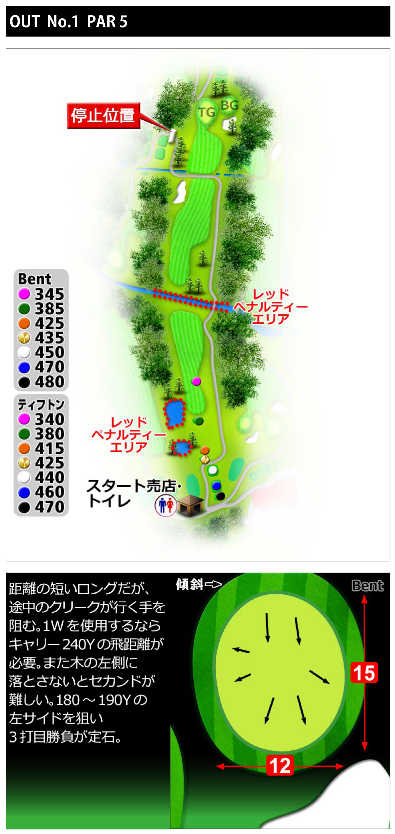 常総カントリー倶楽部 OUT1番ホール コース図