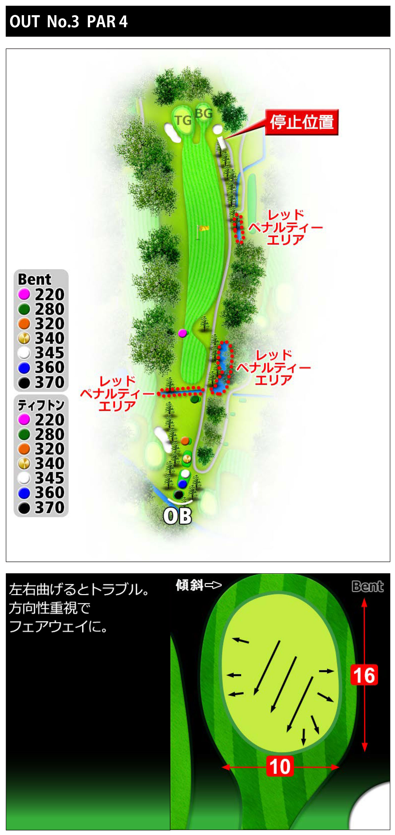 常総カントリー倶楽部 OUT3番ホール コース図