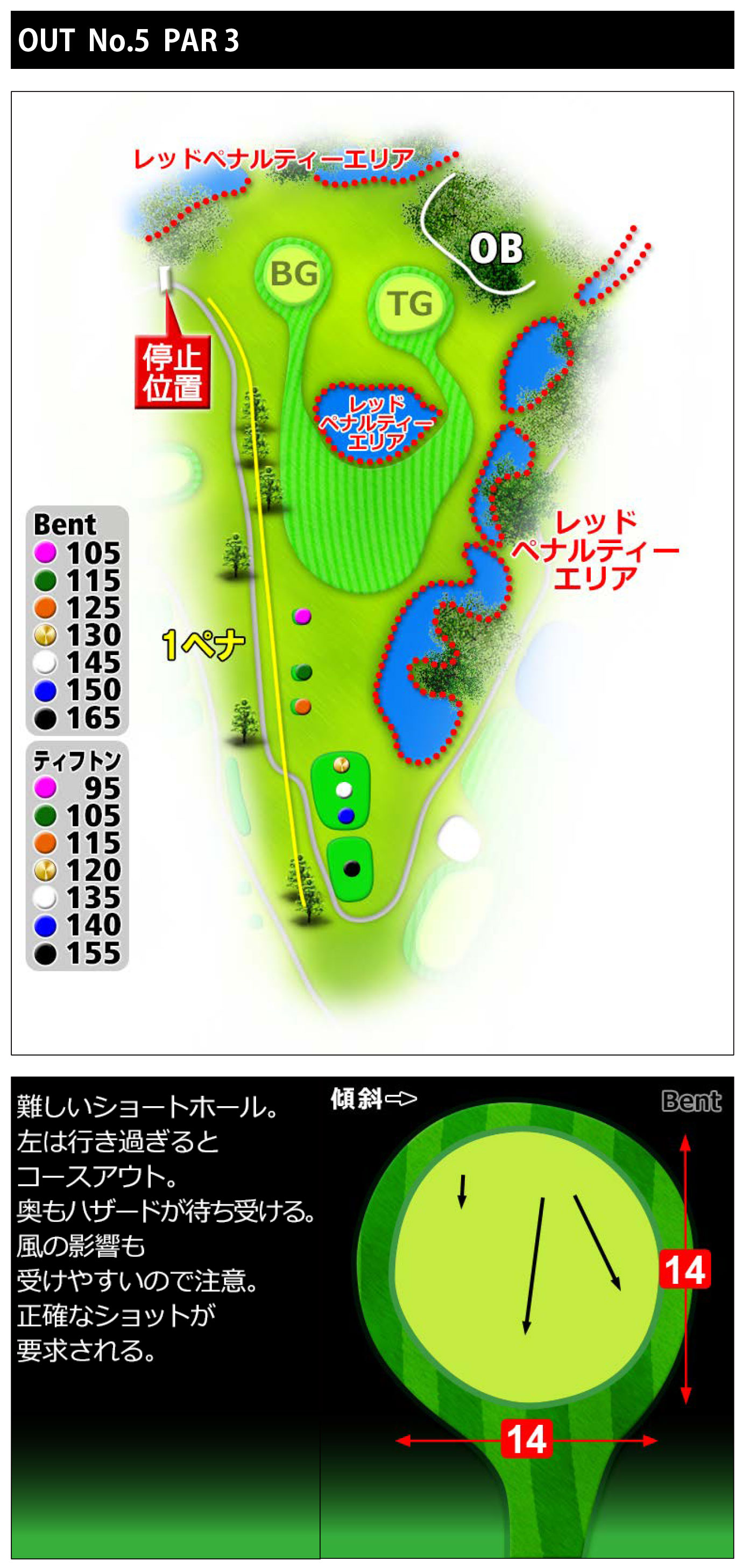 常総カントリー倶楽部 OUT5番ホール コース図
