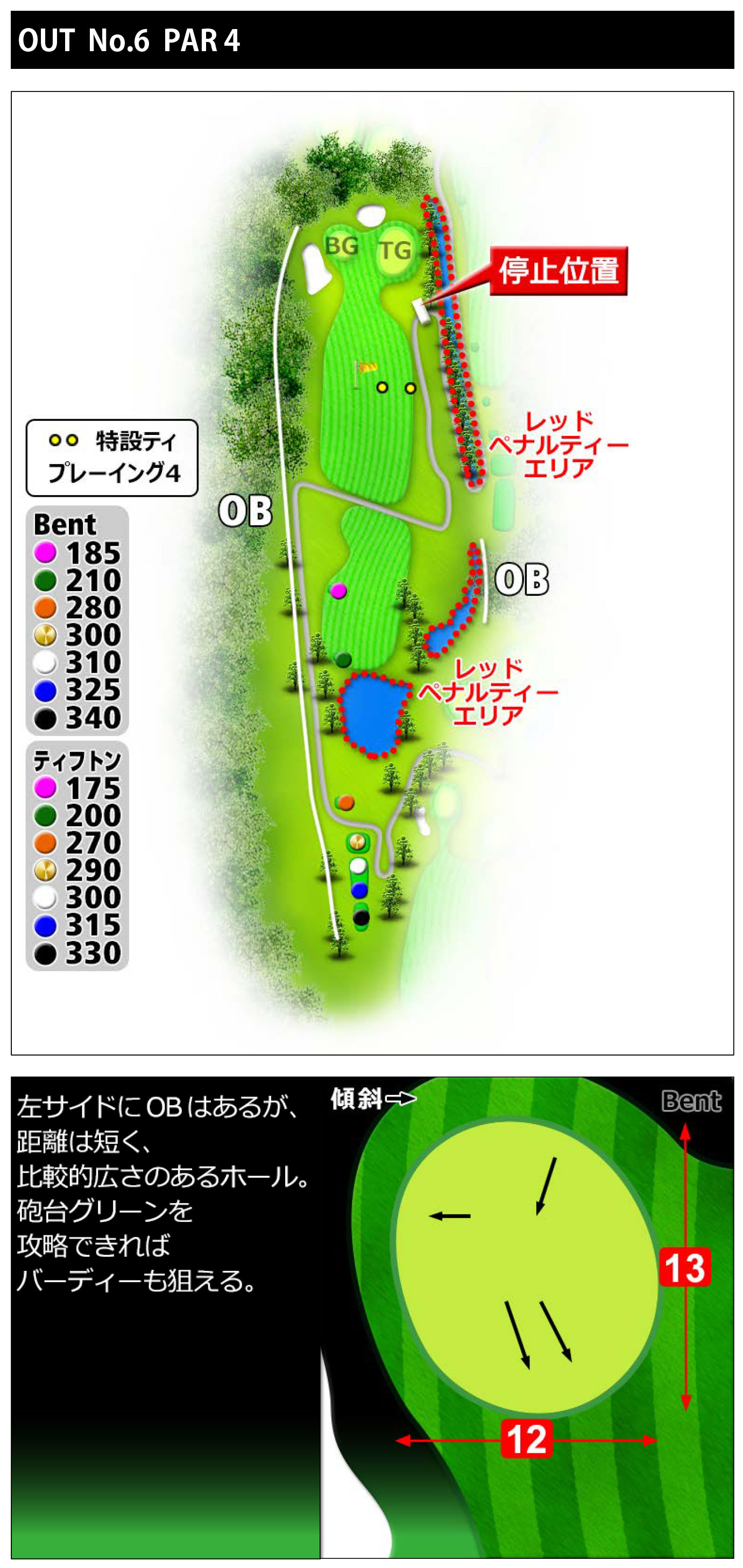 常総カントリー倶楽部 OUT6番ホール コース図