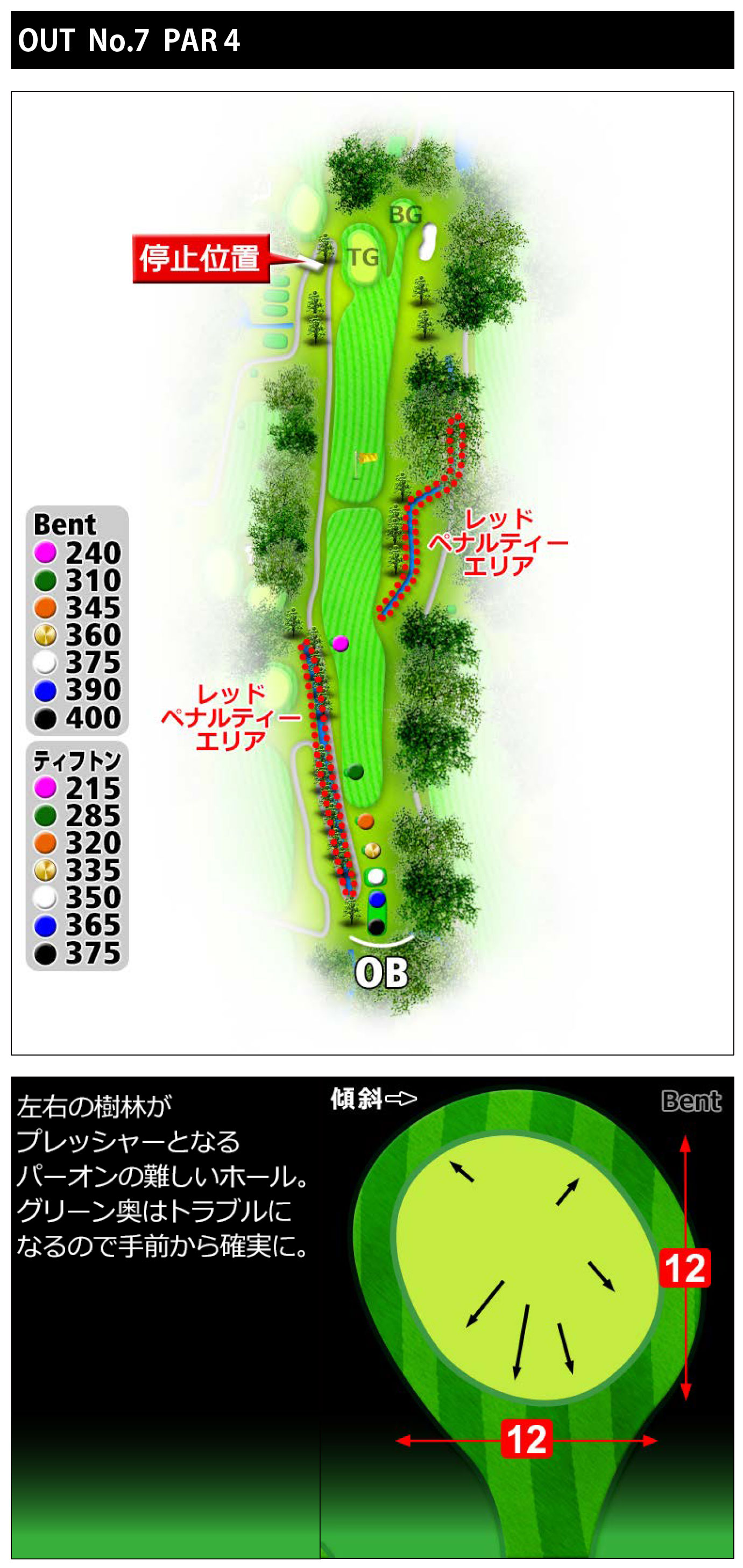 常総カントリー倶楽部 OUT7番ホール コース図