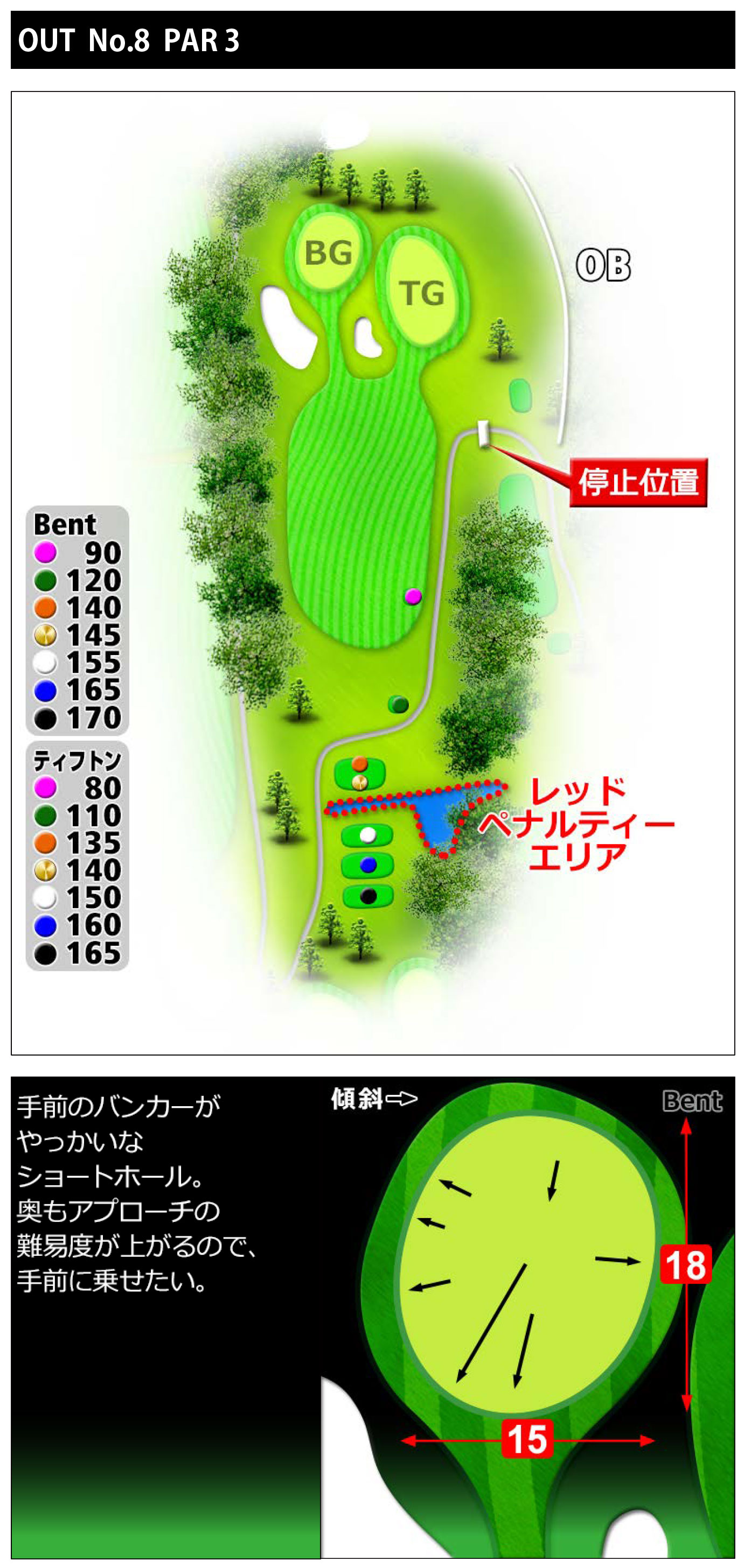 常総カントリー倶楽部 OUT8番ホール コース図