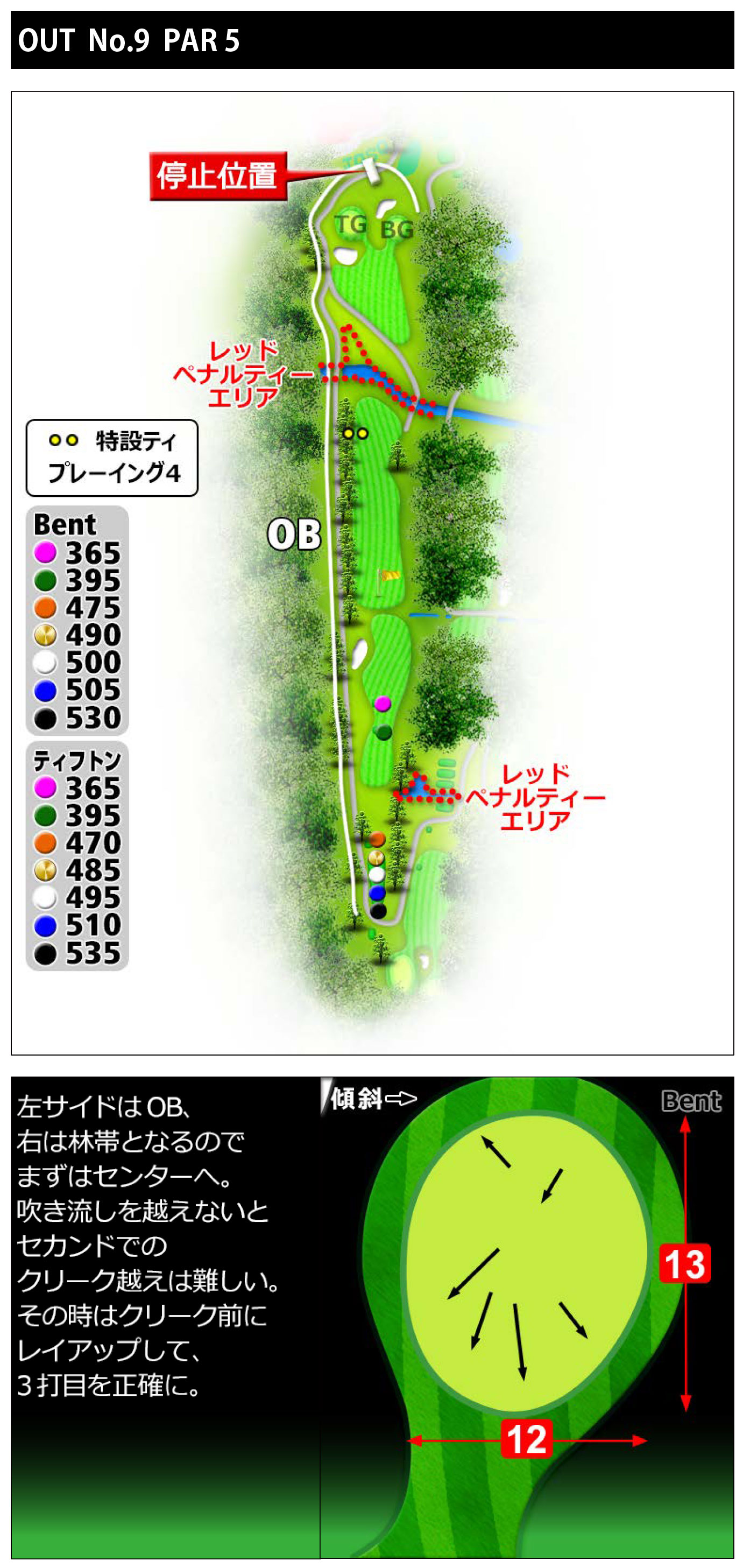 常総カントリー倶楽部 OUT9番ホール コース図