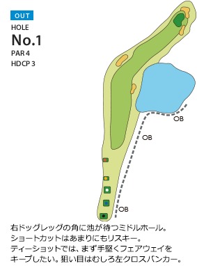 スプリングフィルズゴルフクラブ OUT1番ホール コース図