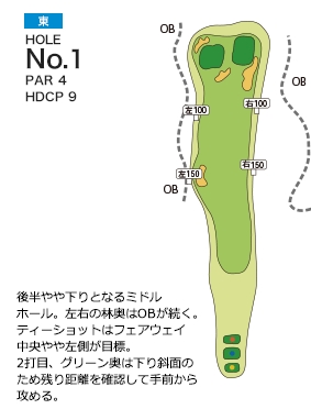 皐月ゴルフ倶楽部 鹿沼コース 東コース1番ホール コース図